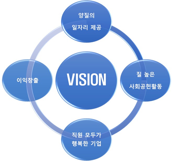 비전-1